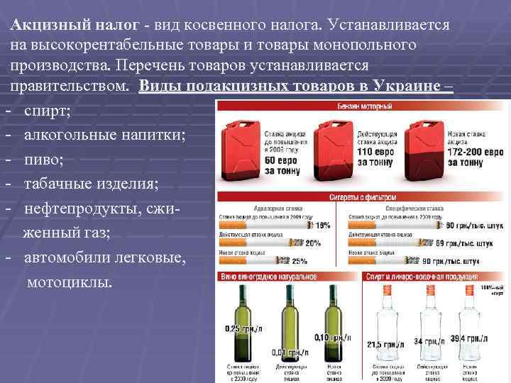 Транспортный налог акцизный налог