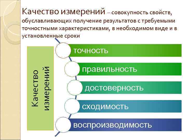 Качество измерений – совокупность свойств, обуславливающих получение результатов с требуемыми точностными характеристиками, в необходимом