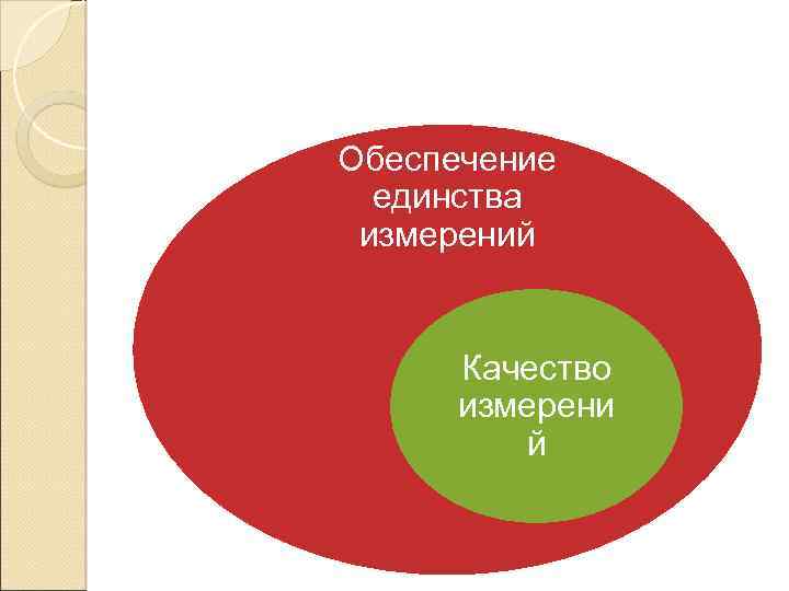 Обеспечение единства измерений Качество измерени й 