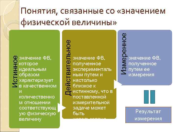 значение ФВ, полученное эксперименталь ным путем и настолько близкое к истинному, что в поставленной