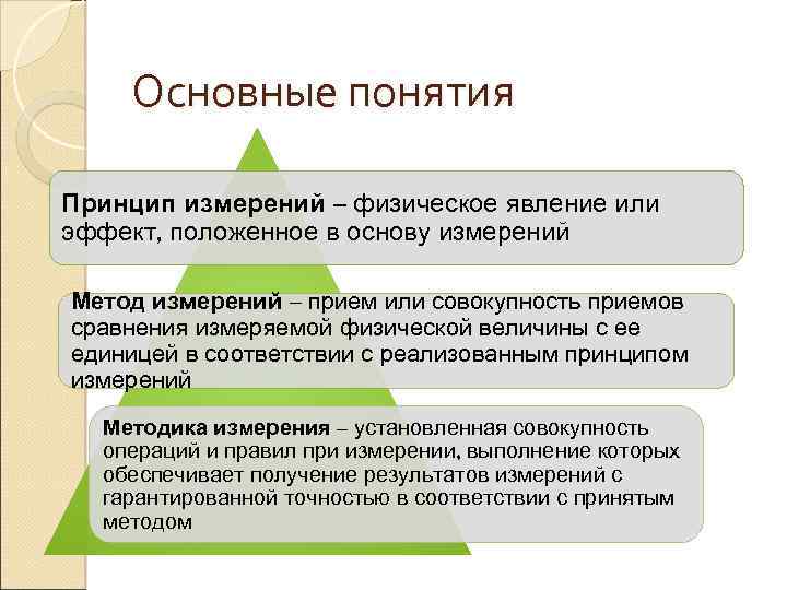 Принцип измерений. Основные принципы измерений. Основные физические понятия. Основной принцип измерения. Физические принципы измерений.