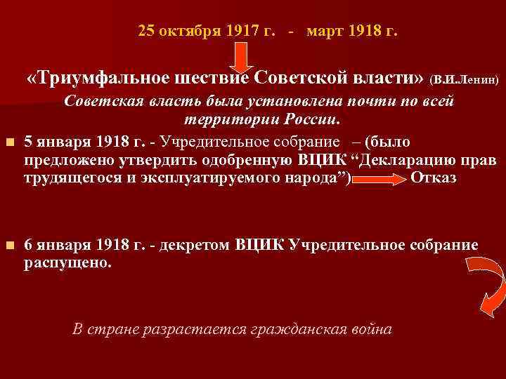 25 октября 1917 г. - март 1918 г. «Триумфальное шествие Советской власти» (В. И.