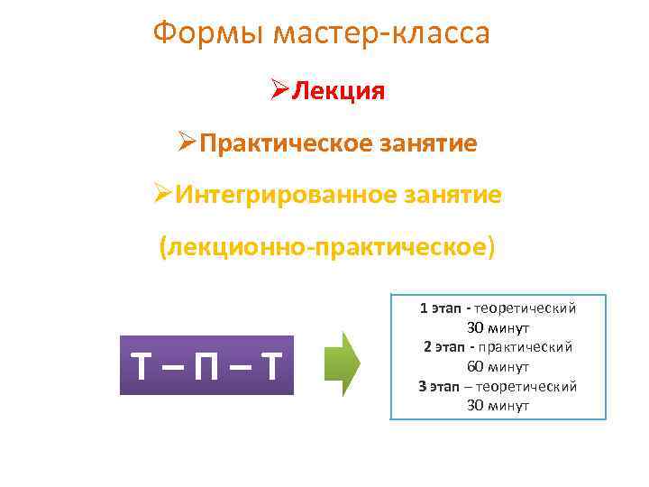 Формы мастер-класса ØЛекция ØПрактическое занятие ØИнтегрированное занятие (лекционно-практическое) Т–П–Т 1 этап - теоретический 30