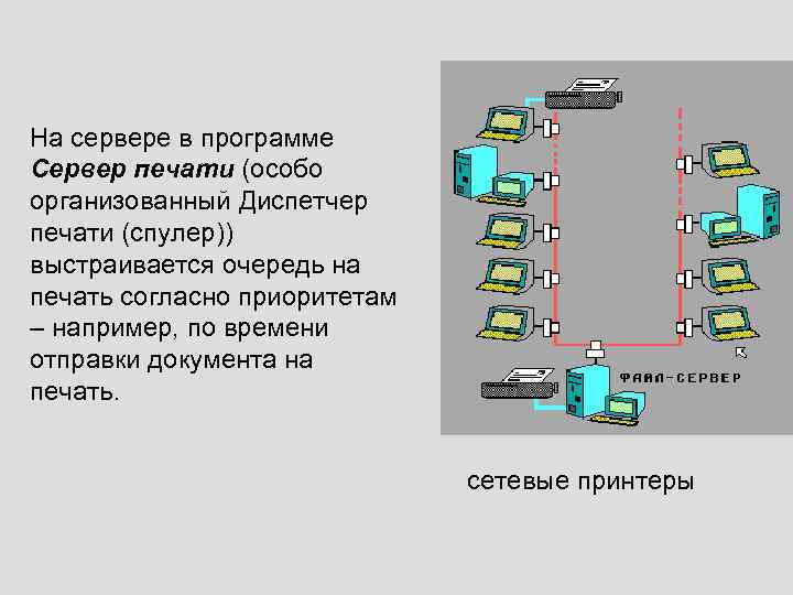 На сервере в программе Сервер печати (особо организованный Диспетчер печати (спулер)) выстраивается очередь на