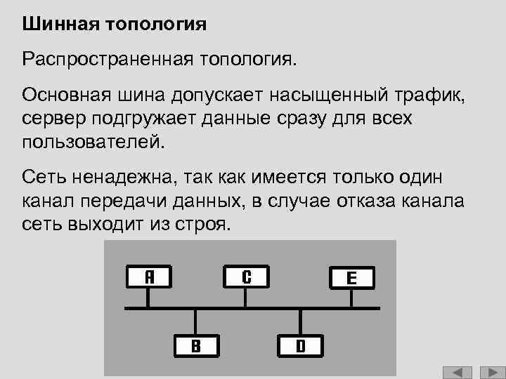 Шинная топология Распространенная топология. Основная шина допускает насыщенный трафик, сервер подгружает данные сразу для