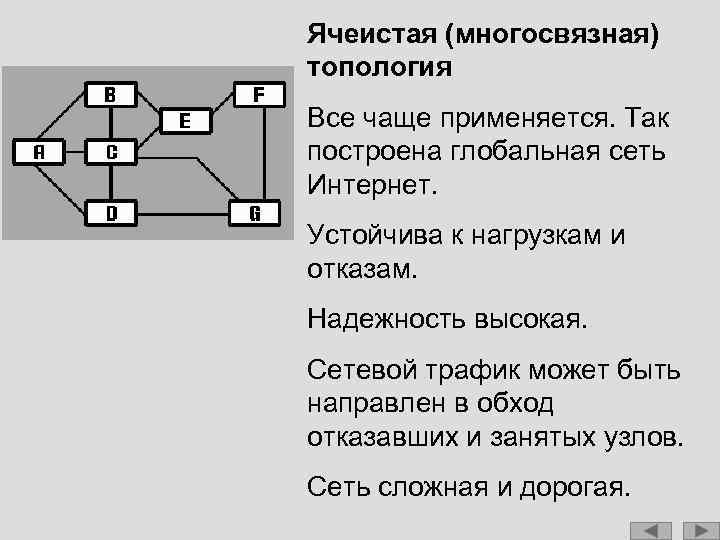 Ячеистая (многосвязная) топология Все чаще применяется. Так построена глобальная сеть Интернет. Устойчива к нагрузкам
