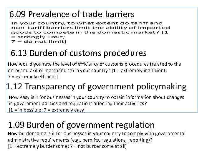 6. 09 Prevalence of trade barriers 6. 13 Burden of customs procedures How would