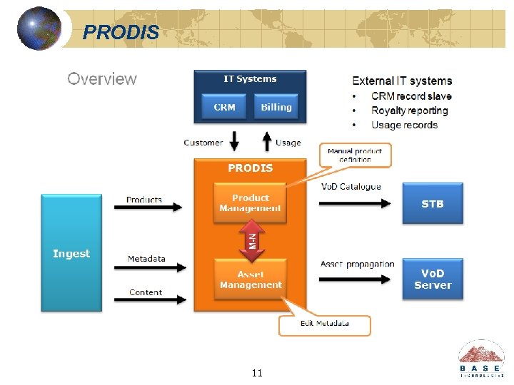 PRODIS 11 