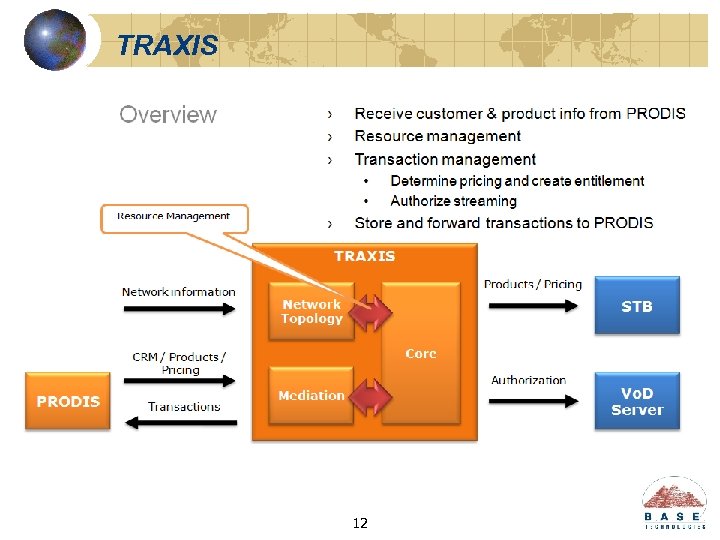 TRAXIS 12 