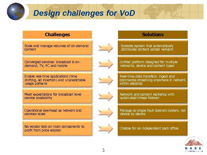 Design challenges for Vo. D Challenges Solutions Scale and manage volumes of on-demand content