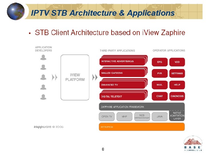 IPTV STB Architecture & Applications 8 