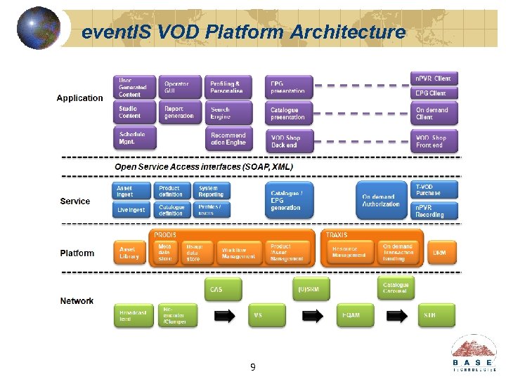 event. IS VOD Platform Architecture 9 