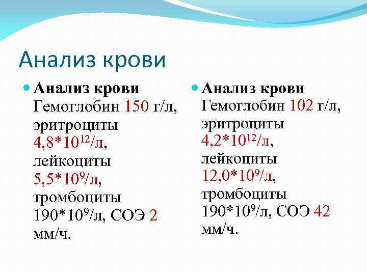 Анализ крови Гемоглобин 150 г/л, Гемоглобин 102 г/л, эритроциты 4, 2*1012/л, 4, 8*1012/л, лейкоциты