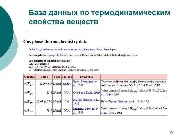 База данных по термодинамическим свойства веществ 15 