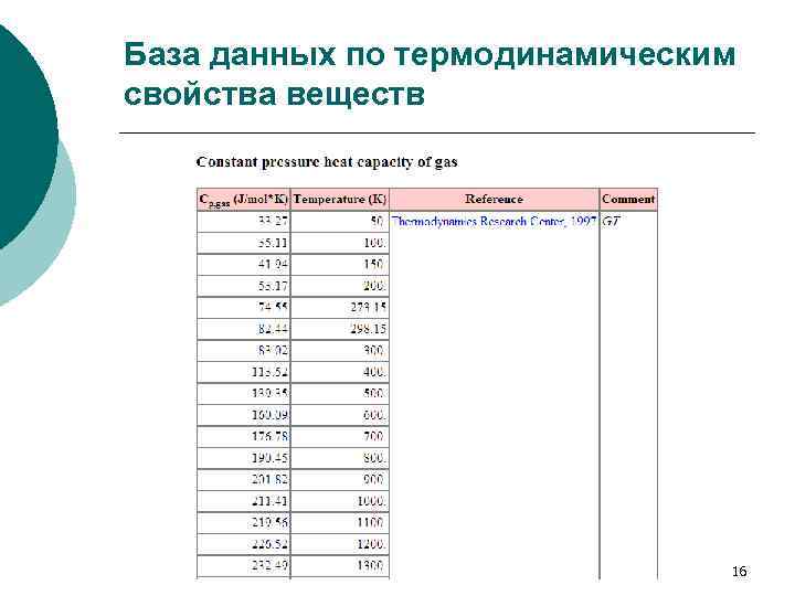 База данных по термодинамическим свойства веществ 16 
