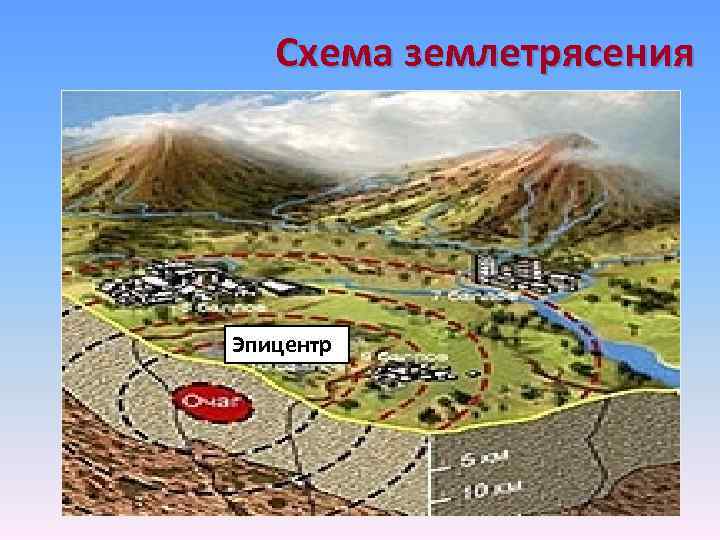 Схема землетрясения Эпицентр 