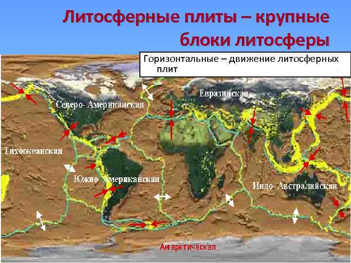 Литосферные плиты – крупные блоки литосферы Горизонтальные – движение литосферных плит 