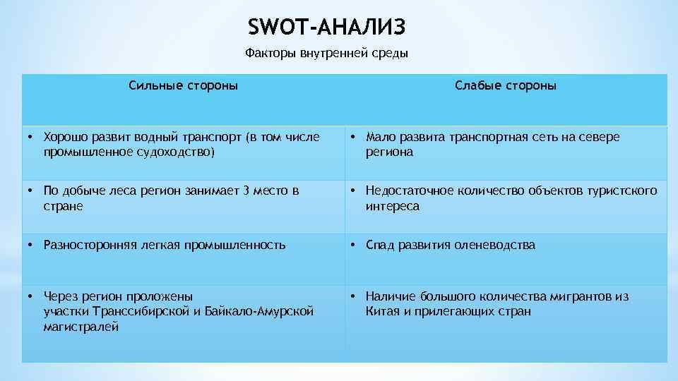 Хабаровский край Работа студентки 2 курса заочногоотделения