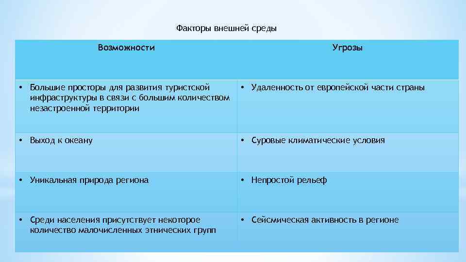 Возможности и угрозы