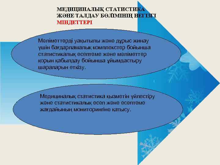 МЕДИЦИНАЛЫҚ СТАТИСТИКА. ЖӘНЕ ТАЛДАУ БӨЛІМІНІҢ НЕГІЗГІ МІНДЕТТЕРІ Мәліметтерді уақытылы және дұрыс жинау үшін бағдарламалық