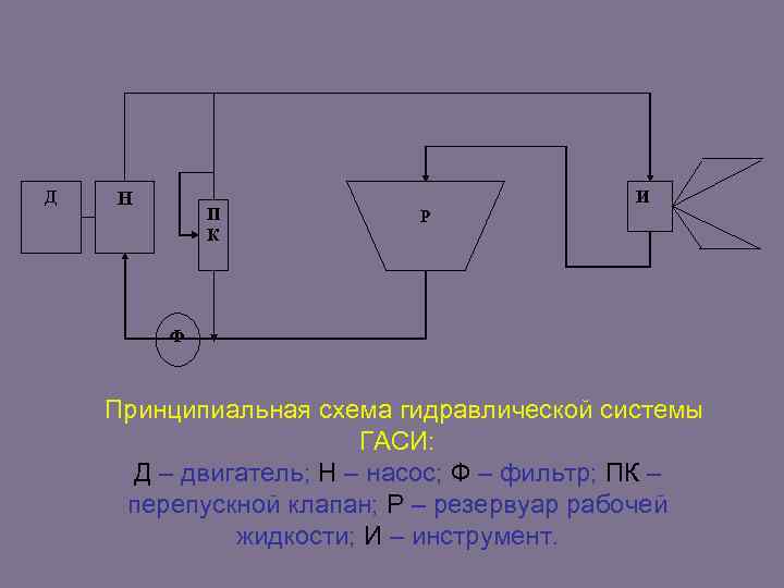 Принципиальная схема гидравлического аварийно спасательного инструмента