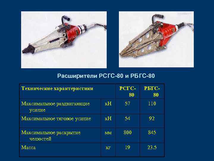 Расширители РСГС-80 и РБГС-80 Технические характеристики РСГС 80 РБГС 80 Максимальное раздвигающие усилие к.