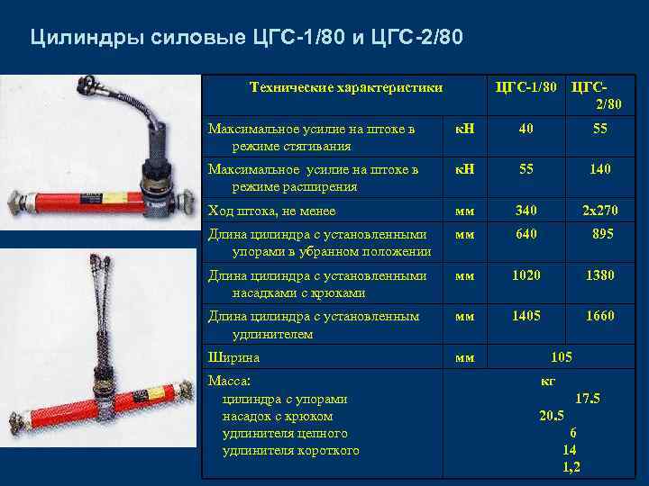 Цилиндры силовые ЦГС-1/80 и ЦГС-2/80 Технические характеристики ЦГС-1/80 ЦГС 2/80 Максимальное усилие на штоке