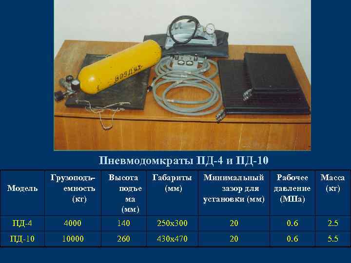 Пневмодомкраты ПД-4 и ПД-10 Модель Грузоподъемность (кг) Высота подъе ма (мм) Габариты (мм) Минимальный