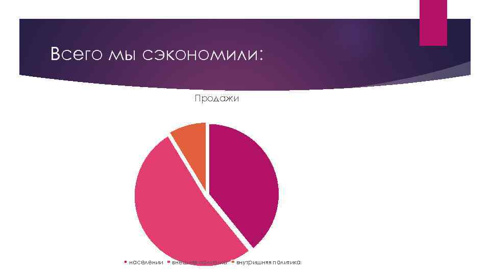 Всего мы сэкономили: Продажи населении внешняя политика внутришняя политика 