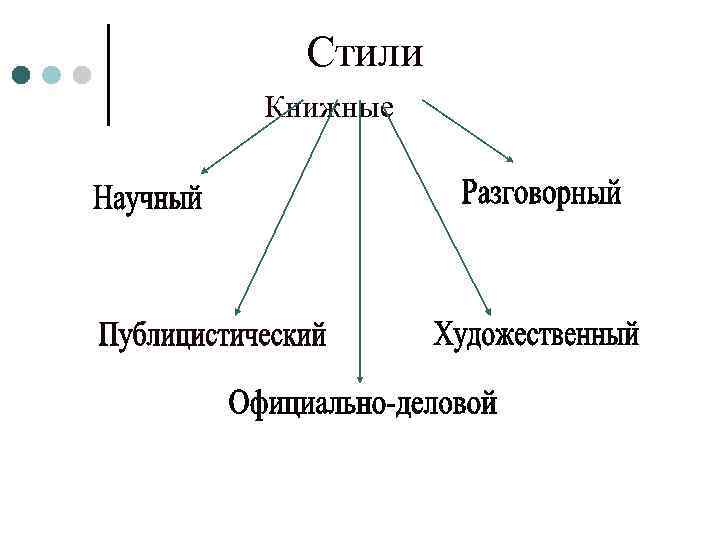 Укажите Книжные Стили