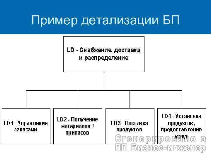 Пример детализации БП 