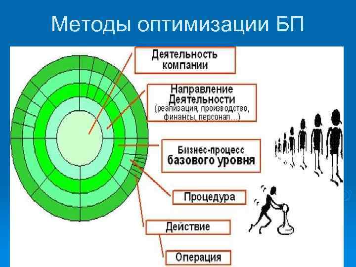 Методы оптимизации БП 