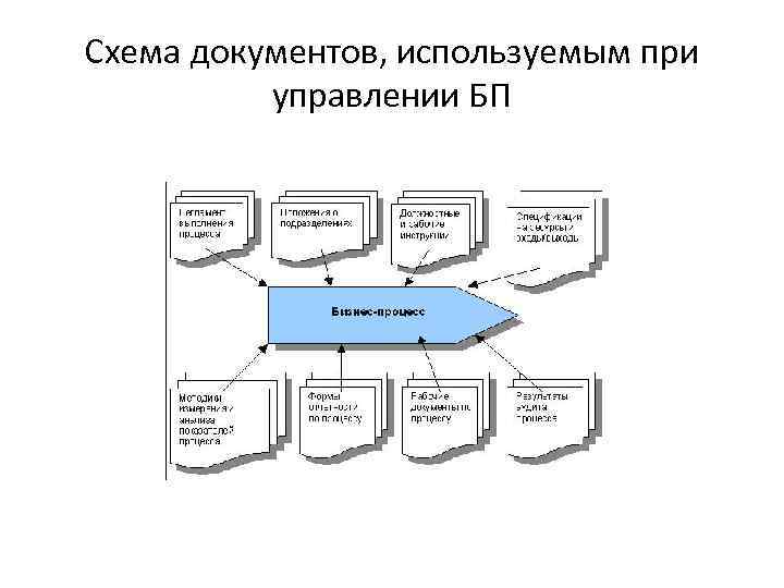 Положение о бизнес процессах предприятия образец