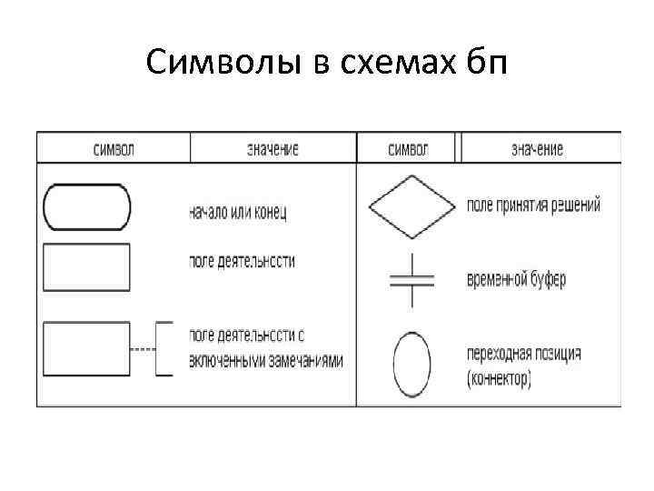 Символы в схемах бп 