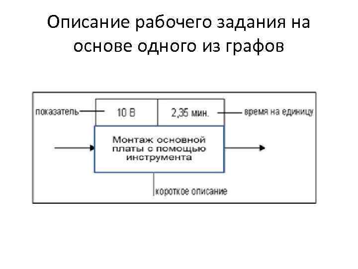 Описание рабочего задания на основе одного из графов 