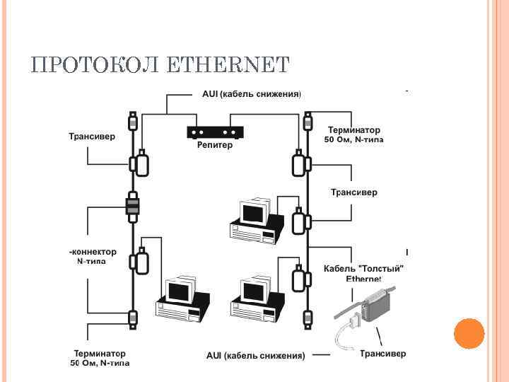 ПРОТОКОЛ ETHERNET 