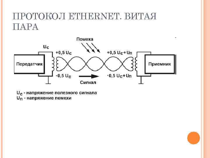 ПРОТОКОЛ ETHERNET. ВИТАЯ ПАРА 