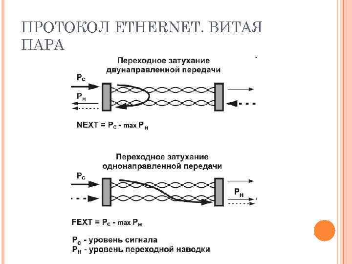 ПРОТОКОЛ ETHERNET. ВИТАЯ ПАРА 