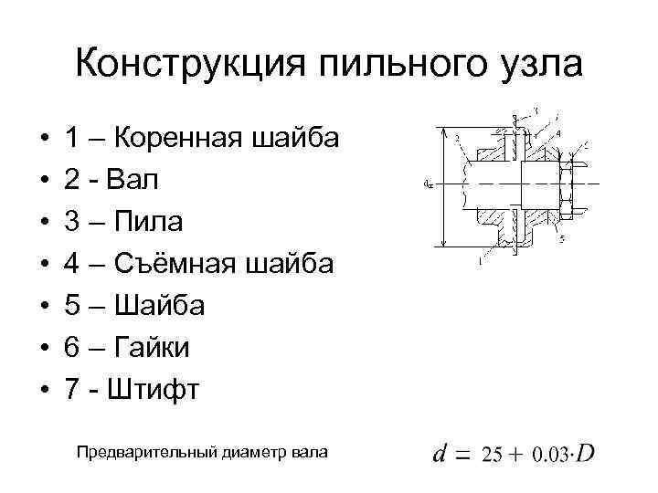 Конструкция пильного узла • • 1 – Коренная шайба 2 - Вал 3 –