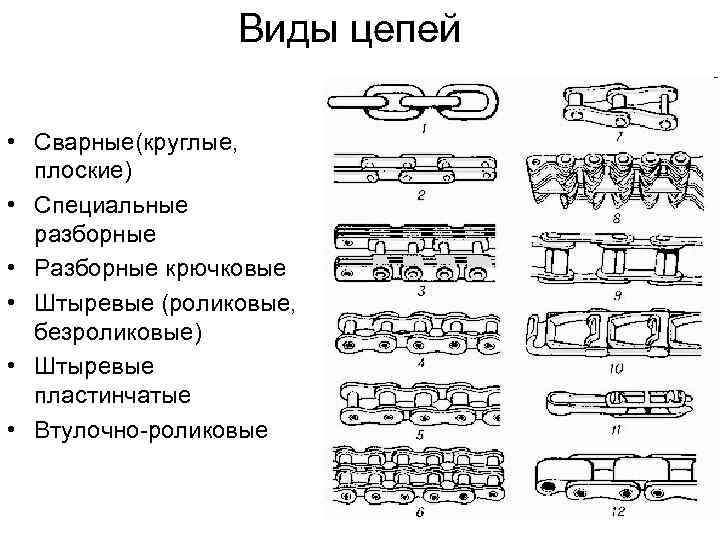 В виде цепочки располагаются. Виды цепей. Виды сварных цепей. Классификация приводных цепей. Типы пластинчатых цепей.