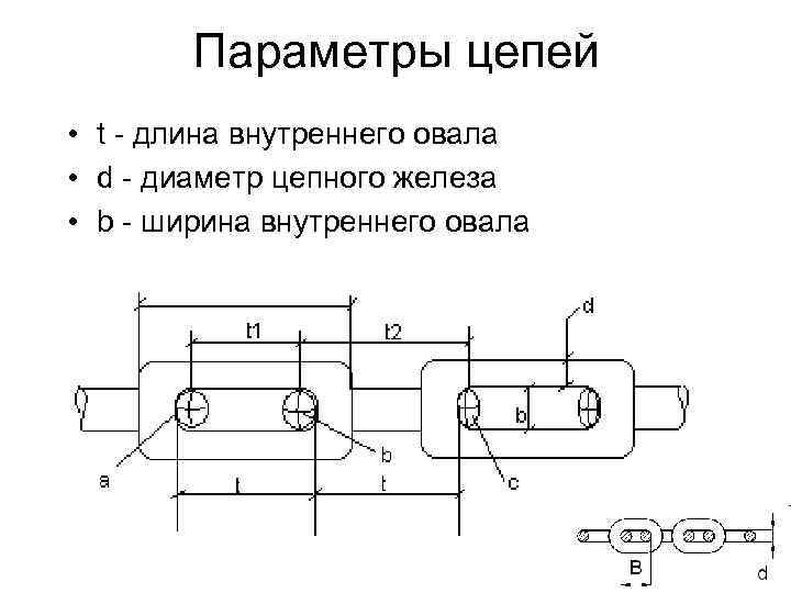 Параметры цепи