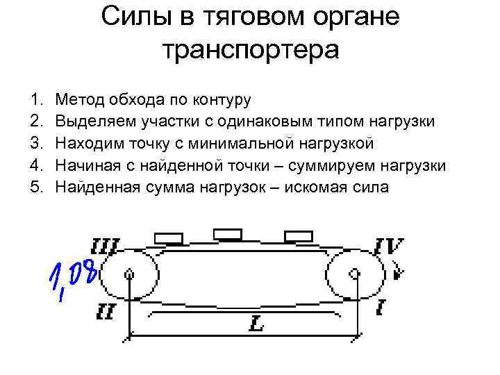 Силы в тяговом органе транспортера 1. 2. 3. 4. 5. Метод обхода по контуру