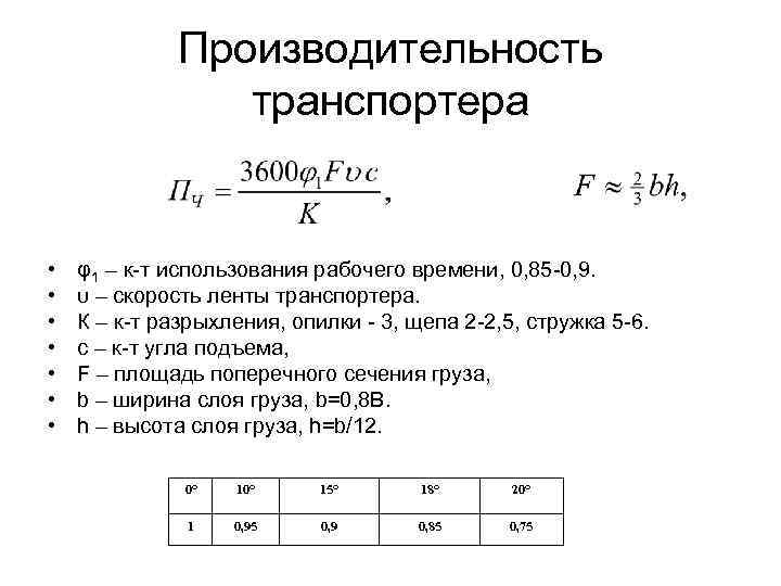 Часовая производительность