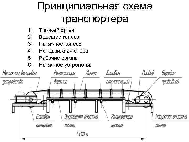 Скребковый конвейер схема