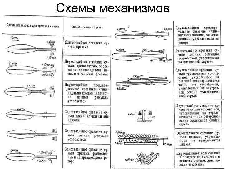 Схемы механизмов 