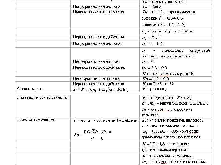 Расчеты фрезерный станок 