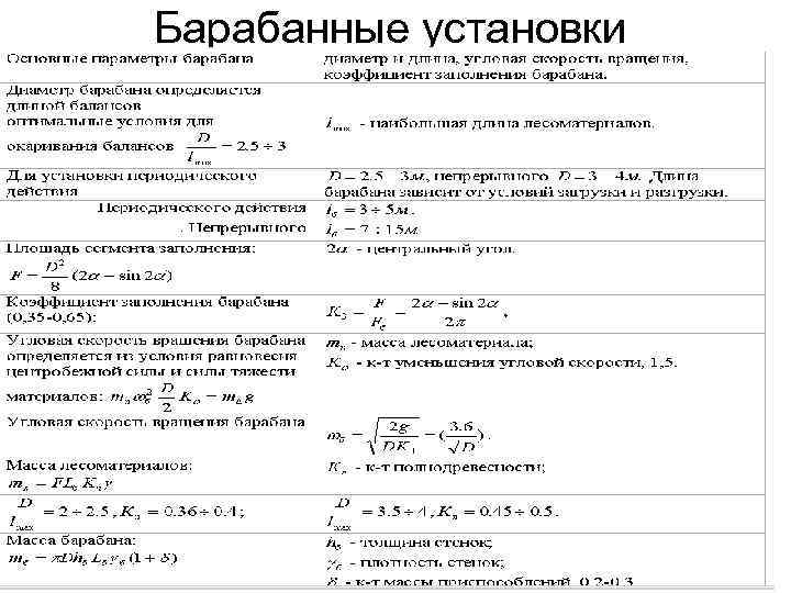 Барабанные установки 