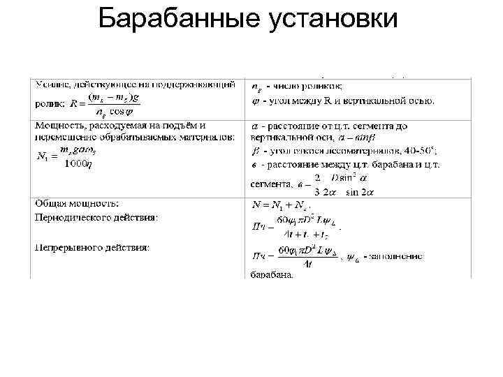 Барабанные установки 