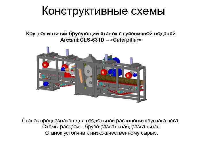 Конструктивные схемы Круглопильный брусующий станок с гусеничной подачей Arctant CLS-631 D – «Caterpillar» Станок