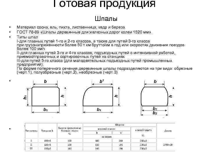 Готовая продукция Шпалы • • • Материал сосна, ель, пихта, лиственница, кедр и береза.